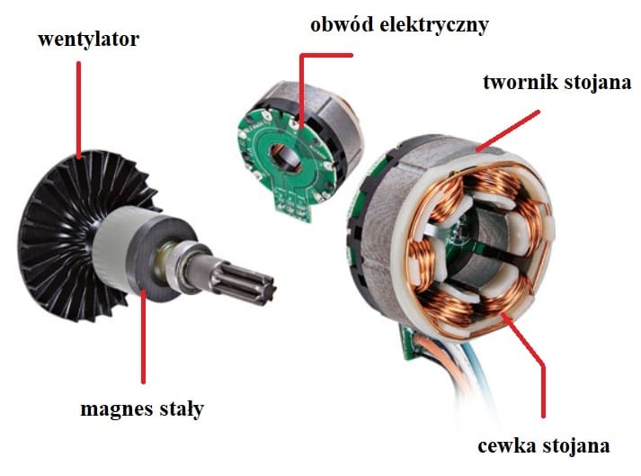 Silnik_bezszczotkowy_BL_Motor