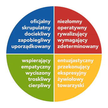 Czy kolory mogą poprawić koncentrację? .png