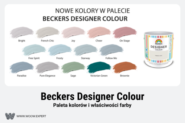 Beckers Designer Colour